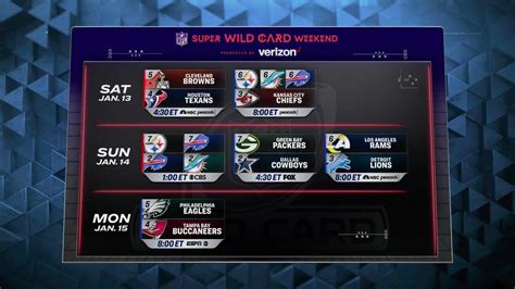 nfc wild card tl|nfl wild card games today.